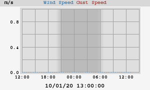 wind