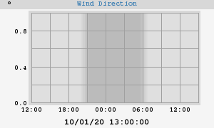 Hi Wind